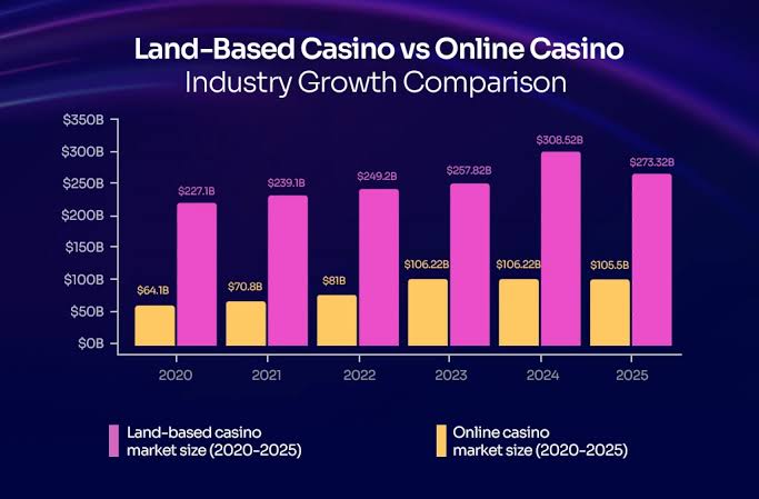 GG88 vs Other Online Casinos Comparison
